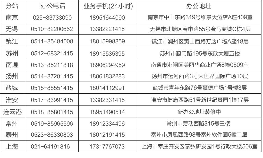 环境检测第三方机构【江阴甲醛治理】