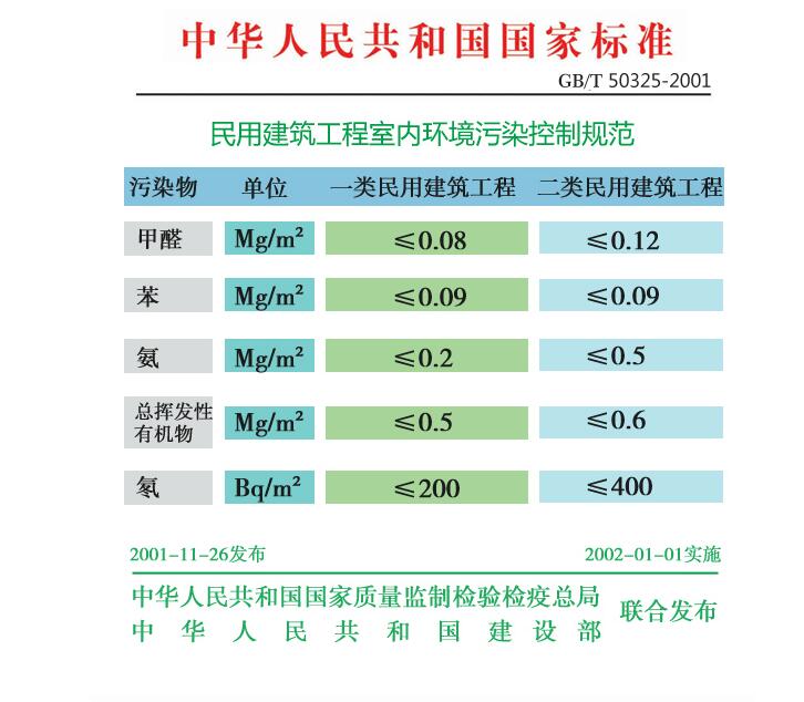 压缩空气检测机构【江阴甲醛治理】