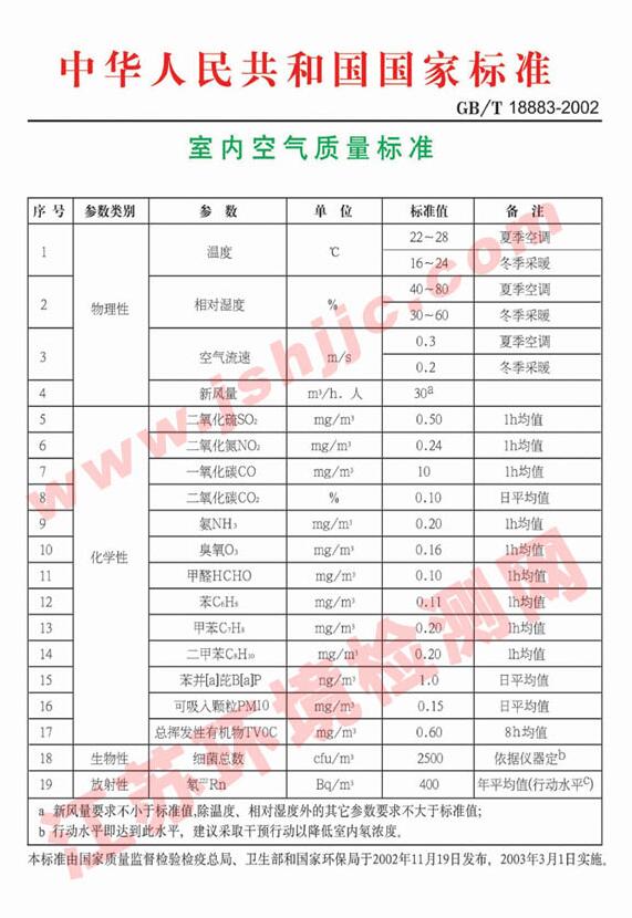 上海甲醛检测正规机构【江阴甲醛治理】